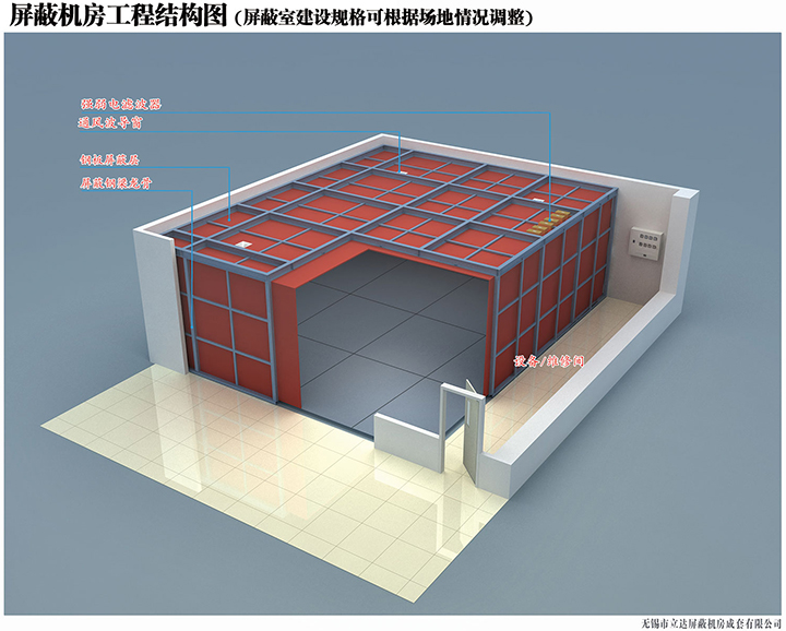 關(guān)于對屏蔽機房建設的重要性及屏蔽的概念